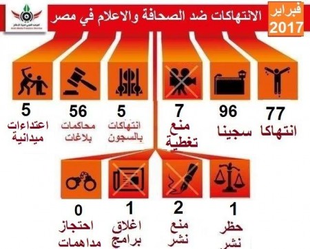 تقرير المرصد حول حرية الإعلام في مصر فبراير2017