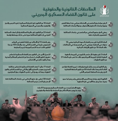 منتدى البحرين في “دراسة قانونية” يُخضع القضاء العسكري لميزان معايير وضمانات المحاكمة العادلة: 61 حالة يجوز فيها تنفيذ عقوبة الإعدام