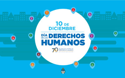 Derechos humanos en Argentina